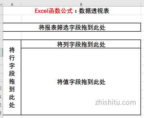 Excel教程：零基础入门数据透视表