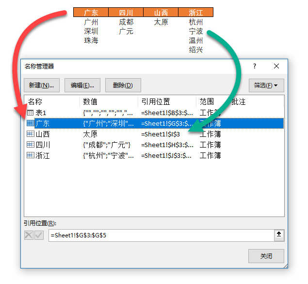 Excel 制作二级联动下拉菜单教程