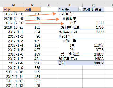 Excel 2016 - 数据透视表日期自动组合