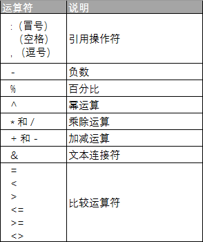 Excel 公式中运算符的优先级