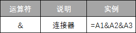 Excel 公式中的文字连接运算符