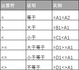 Excel 公式中的比较运算符