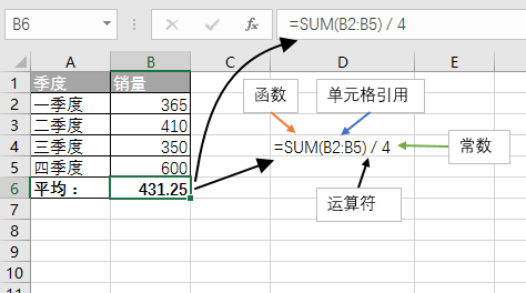 Excel 公式组成