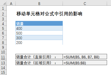 移动、复制、插入和删除单元格对公式中单元格引用的影响