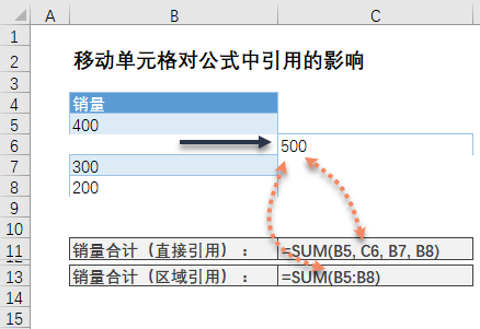 移动、复制、插入和删除单元格对公式中单元格引用的影响