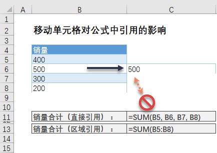 移动、复制、插入和删除单元格对公式中单元格引用的影响