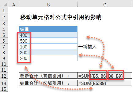 移动、复制、插入和删除单元格对公式中单元格引用的影响