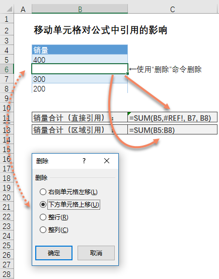 移动、复制、插入和删除单元格对公式中单元格引用的影响