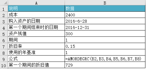 Excel AMORDEGRC 函数