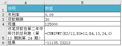 CUMIPMT 函数