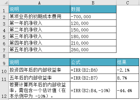 IRR 函数