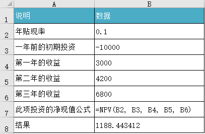 NPV 函数