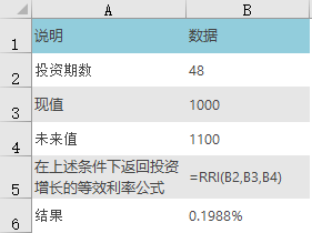 RRI 函数