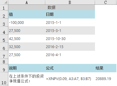 XNPV 函数