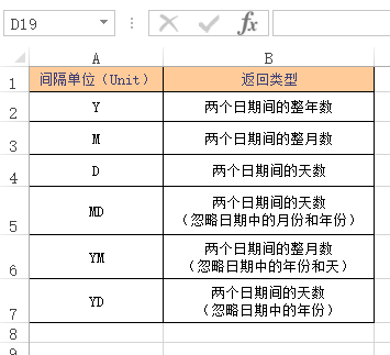 DATEDIF 函数