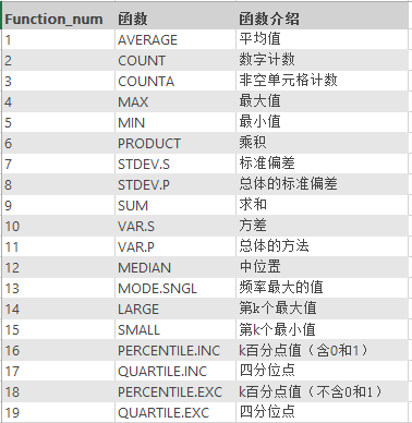 Excel AGGREGATE 函数