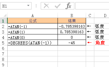 ATAN 函数