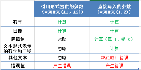 SUMSQ 函数