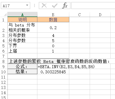 BETA.INV 函数