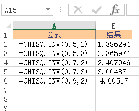 CHISQ.INV 函数