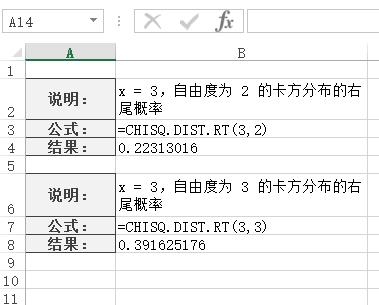 CHISQ.DIST.RT 函数