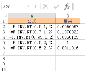 F.INV.RT 函数