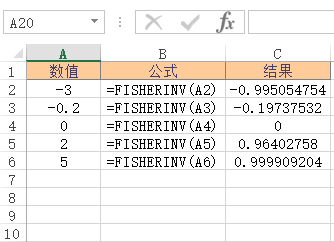 FISHERINV 函数