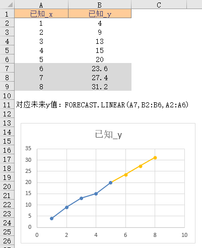 FORECAST.LINEAR 函数