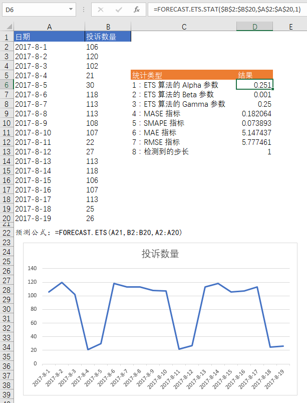 FORECAST.ETS.STAT 函数