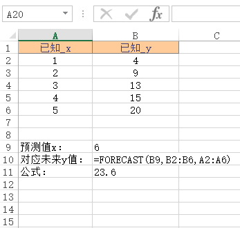 FORECAST 函数