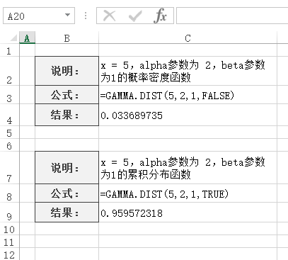 GAMMA.DIST 函数