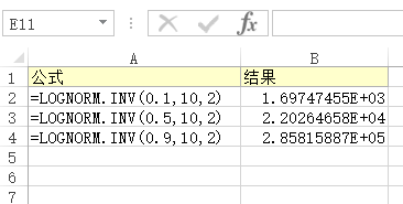 LOGNORM.INV 函数