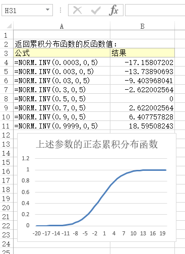 NORM.INV 函数