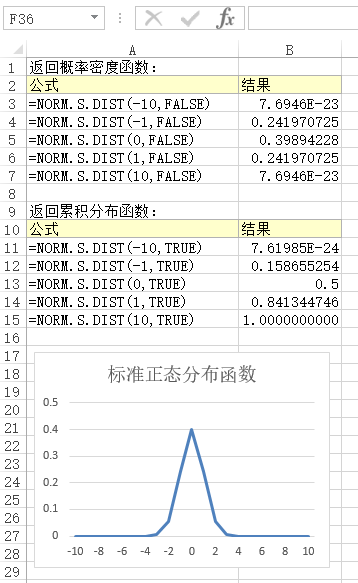 NORM.S.DIST 函数