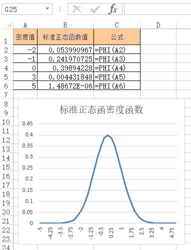 PHI 函数