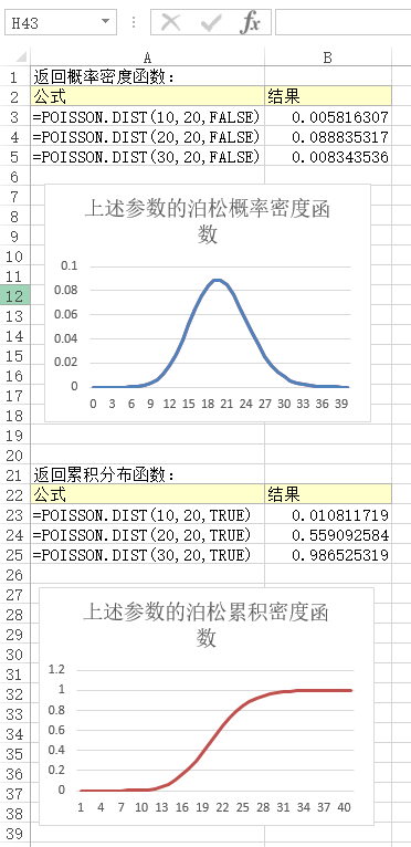 POISSON.DIST 函数