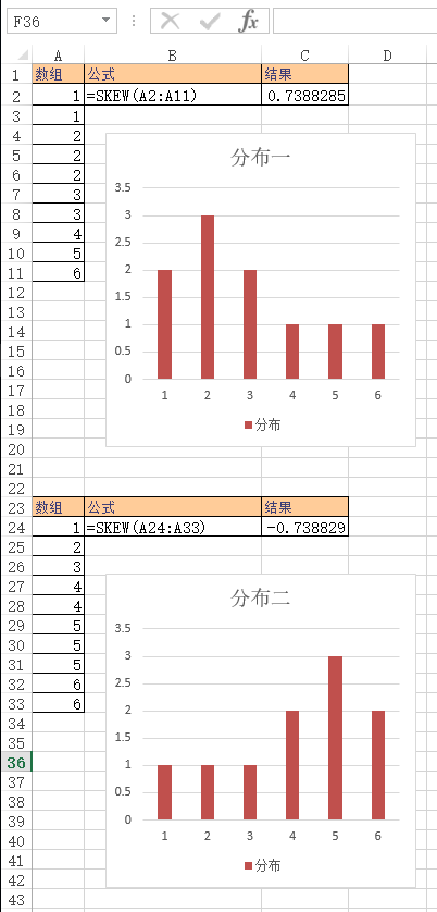 SKEW 函数