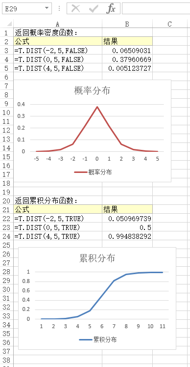 T.DIST 函数