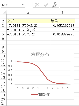 T.DIST.RT 函数