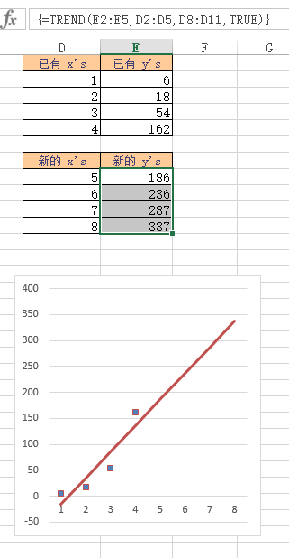 TREND 函数