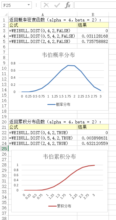 WEIBULL.DIST 函数