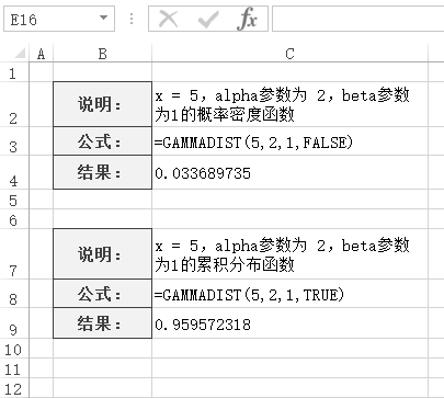 GAMMADIST 函数