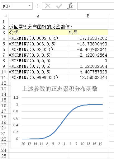 NORMINV 函数