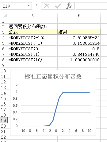 NORMSDIST 函数