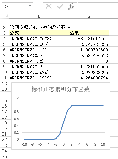 NORMSINV 函数