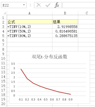 TINV 函数