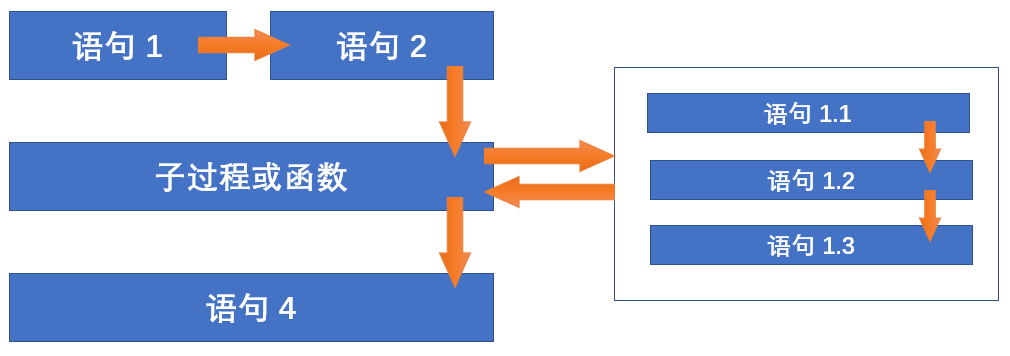 VBA 程序顺序结构