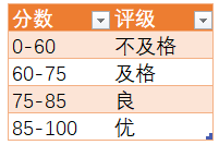 VBA 程序选择结构