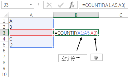 Excel 统计唯一不重复项数量