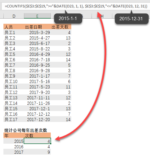 Excel 中如何按「年」统计数量？